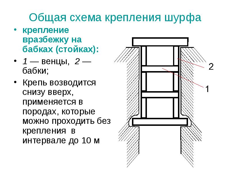 Метод видимых углов в стенках шурфа