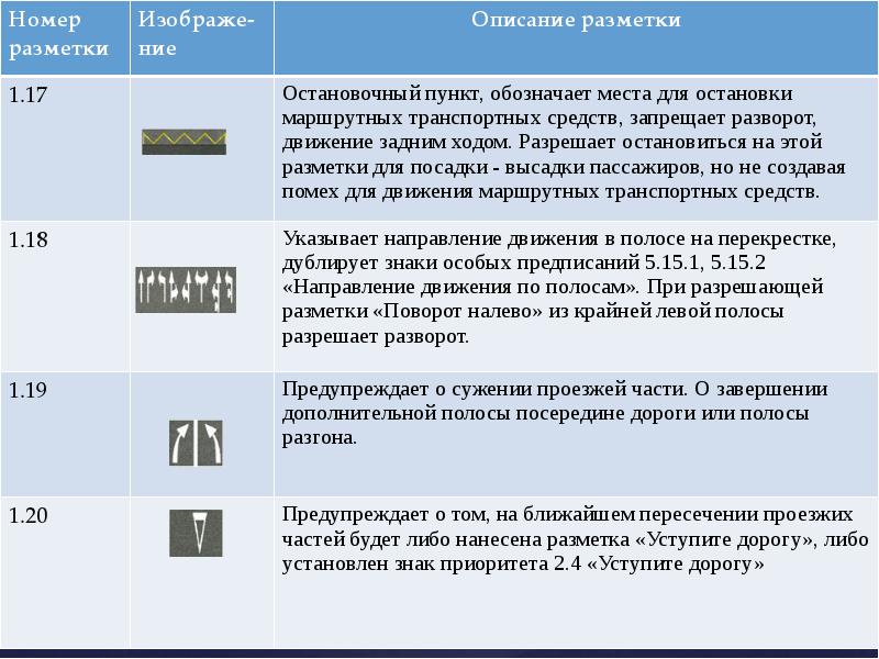 Участники транспортного движения. Параметры дорожного движения. Характеристики дорожного движения презентация. Номер разметки. Основные параметры дорожного движения.