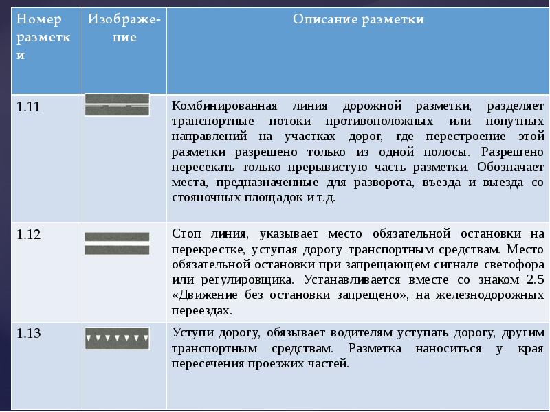 Участники транспортного движения. Характеристики дорожного движения. Параметры дорожного движения - лекции. Характеристики дорожного движения презентация. Основные характеристики дорожной сети.