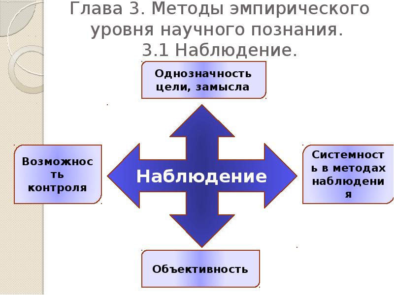 Уровни научной методологии. Метод эмпирического уровня. Наблюдение метод научного познания. Методы и способы познания в схоластике. 3. Эмпирический метод научного познания.