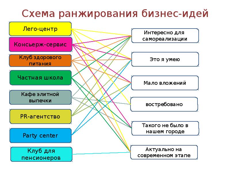 Презентация бизнес идеи