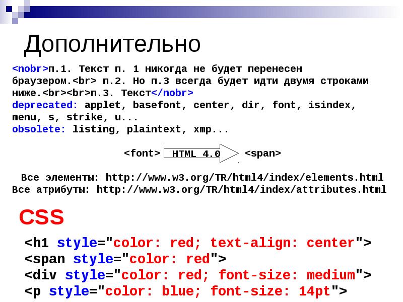 Основы html презентация