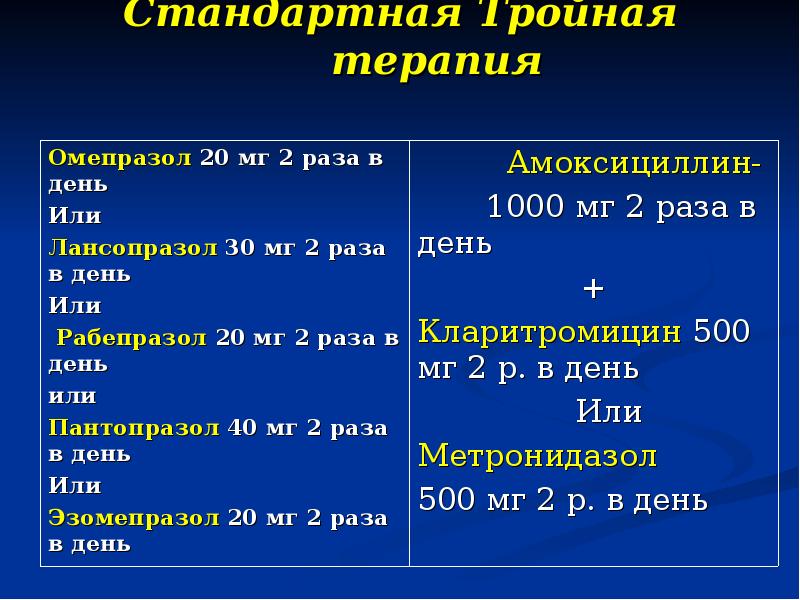 Схема лечения язвенной болезни желудка схема