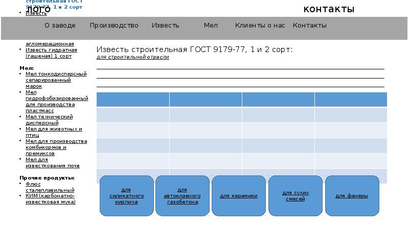 Структура сайта продукта