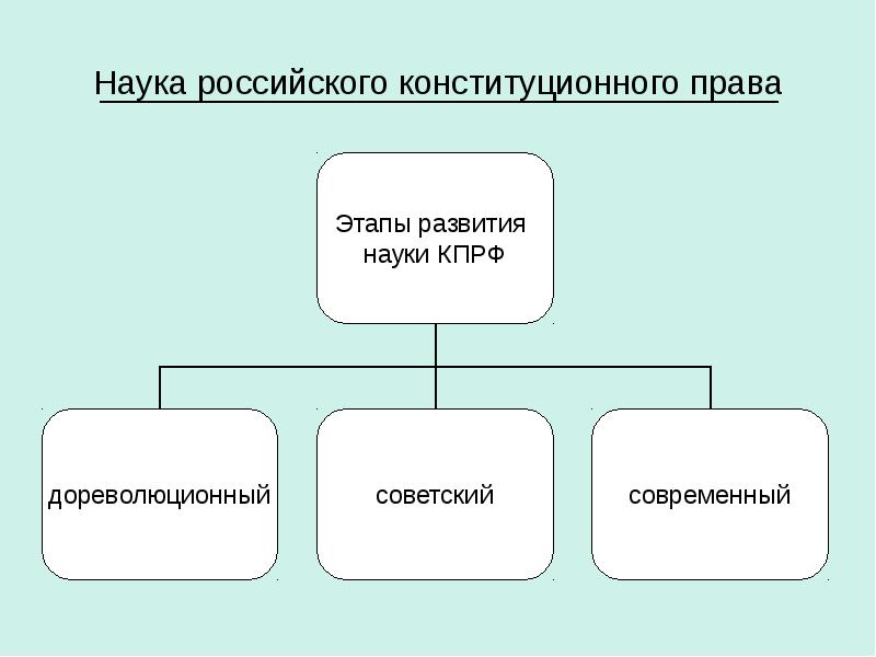 Дореволюционное конституционное право