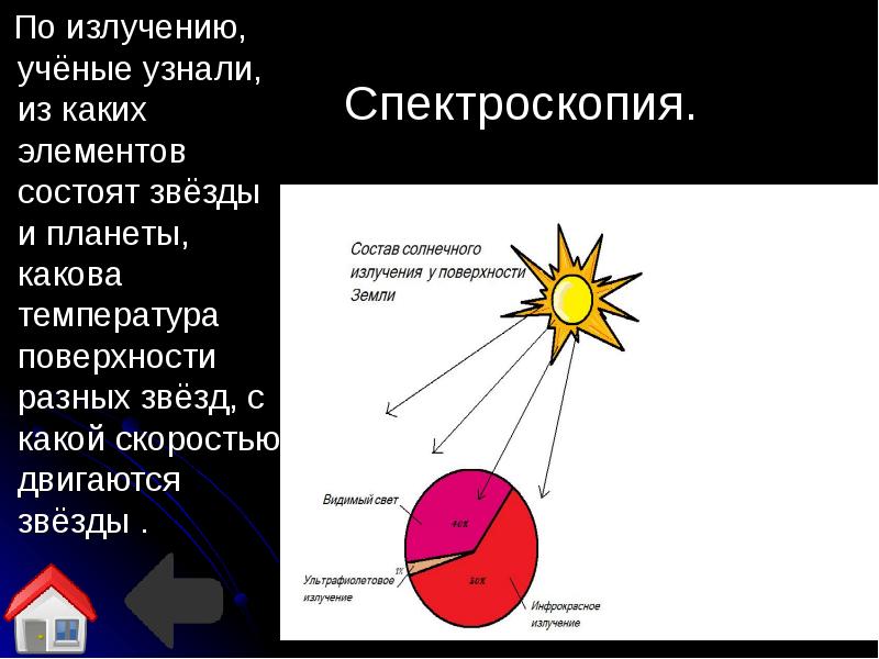 Проект из чего состоят звезды