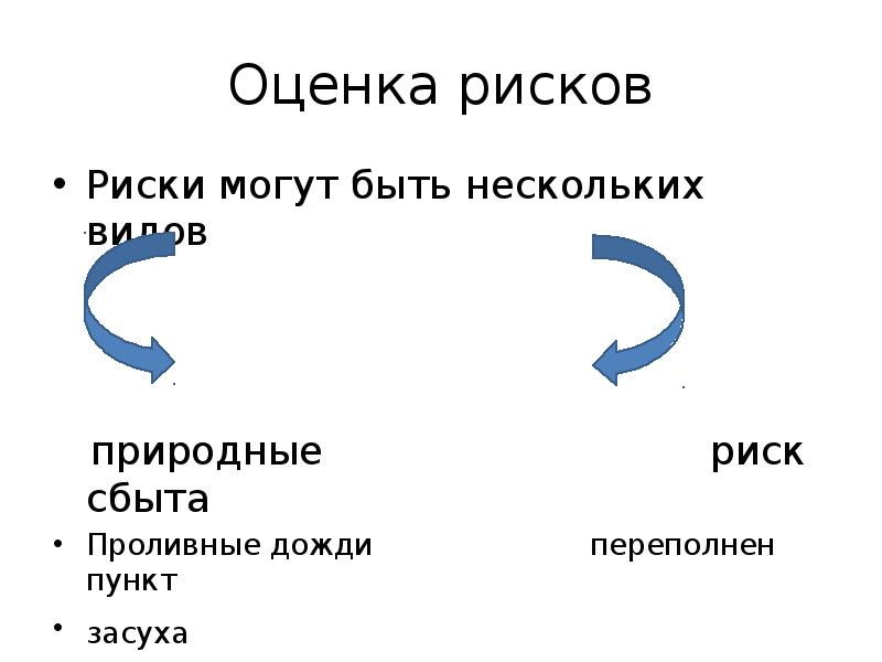 Бизнес план выращивание чеснока презентация