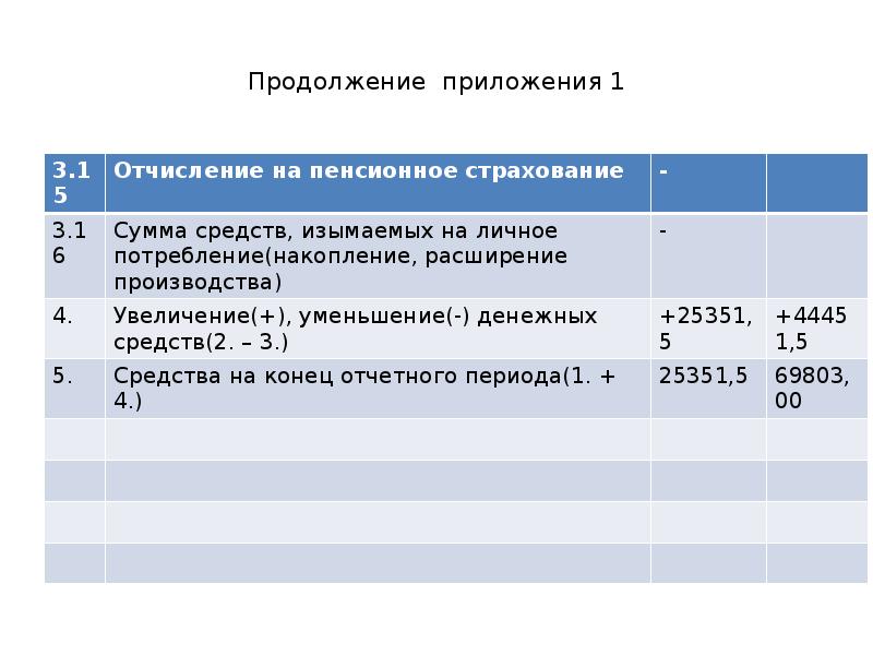 Бизнес план выращивание чеснока презентация