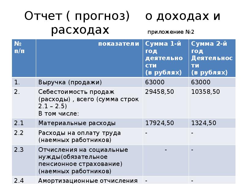 Бизнес план выращивание чеснока презентация