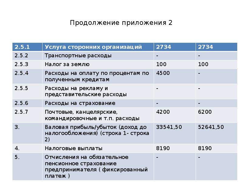 Бизнес план выращивание чеснока презентация