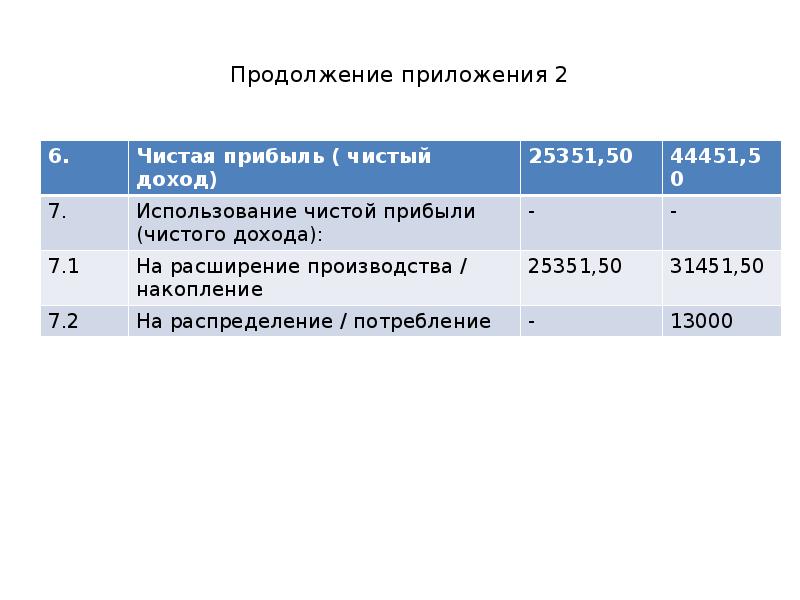 Бизнес план по выращиванию чеснока с расчетами