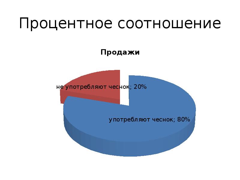 Бизнес план выращивание чеснока презентация