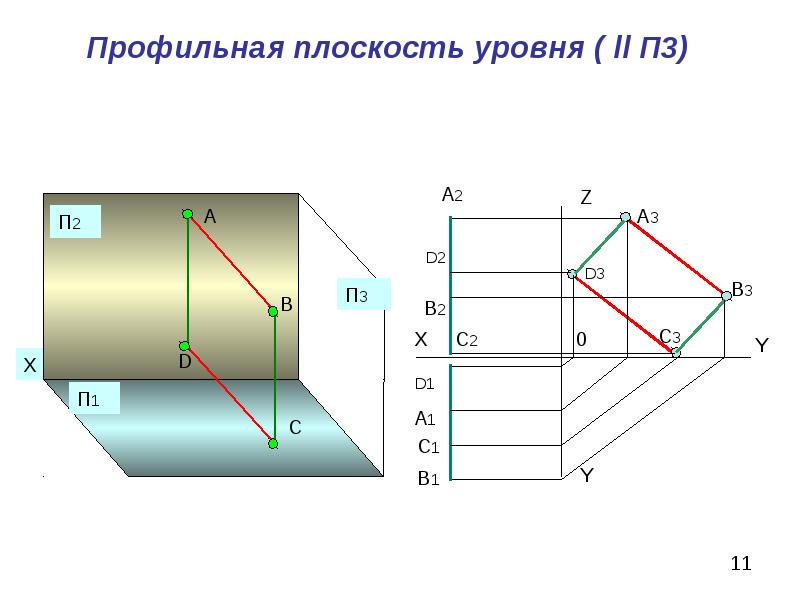 Образование комплексного чертежа