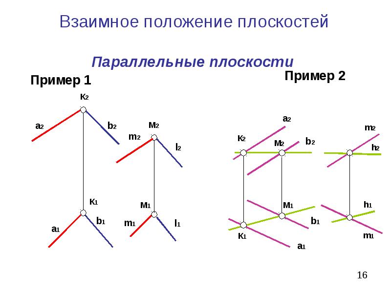 Исполнители на плоскости