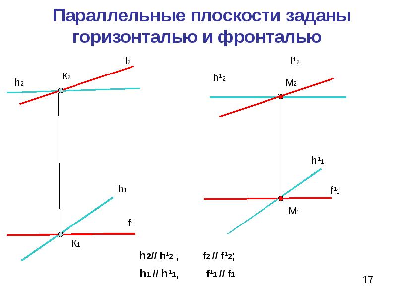 Задать плоскость параллельную заданной плоскости