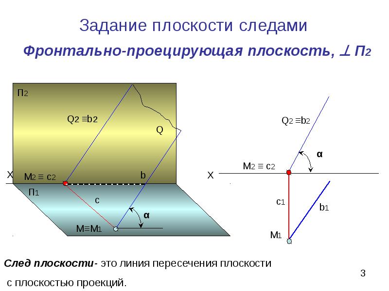 Относительная плоскость