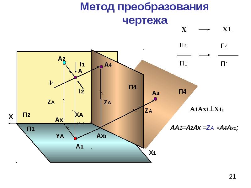 Метод преобразования чертежа