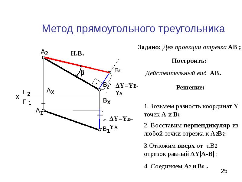 Какой способ используется при построении чертежа