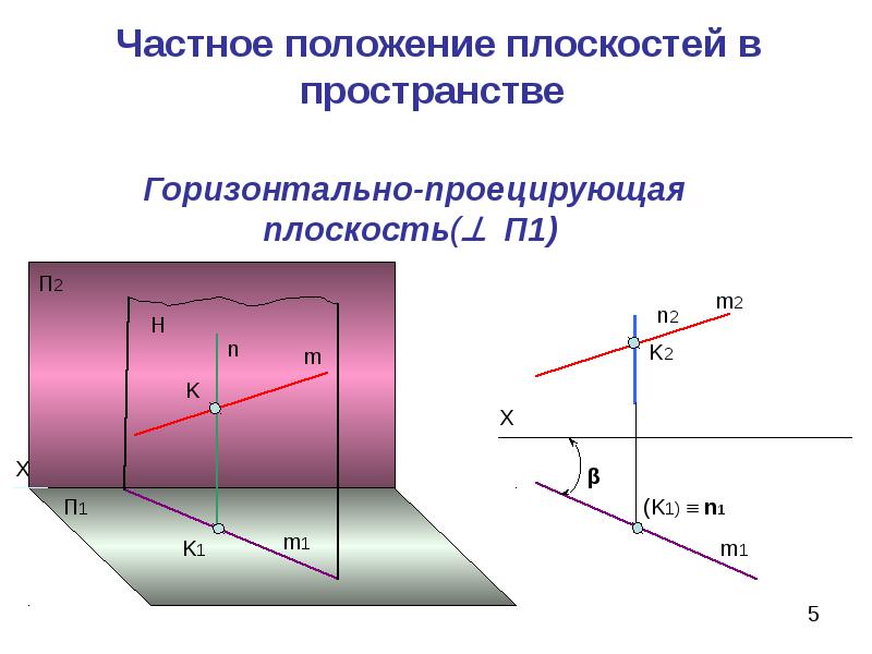 Положения плоскостей. Плоскости частного положения. Положение плоскости в пространстве. Как определить положение плоскости в пространстве. Плоскости частного положения лекция.