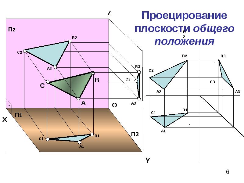 Плоскость общего положения. Проекция горизонтально проецирующей плоскости. Проекция плоскости на плоскость. Плоскость общего положения это плоскость.