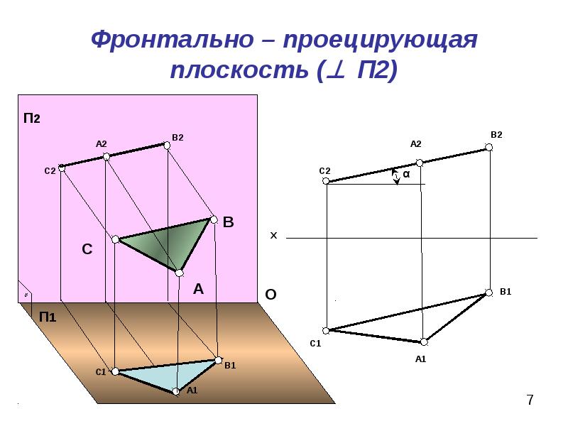 Плоскость п