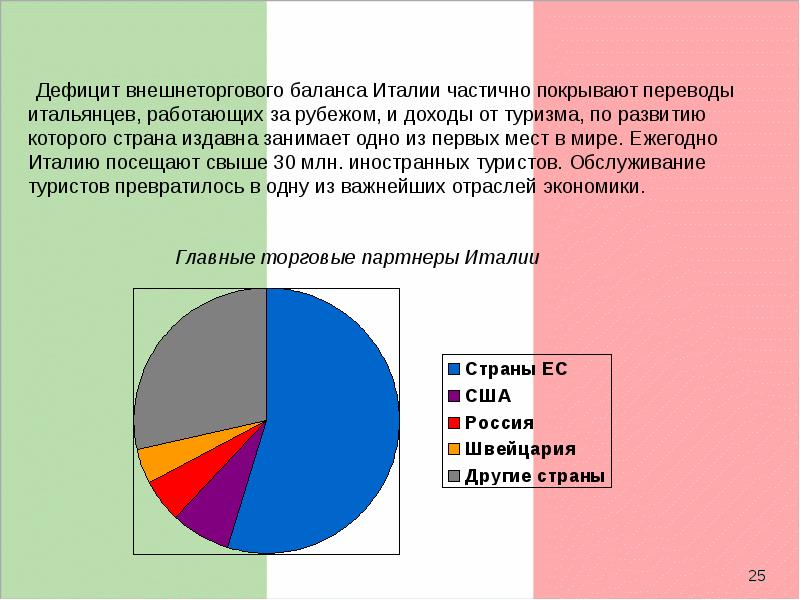 Экономика италии презентация