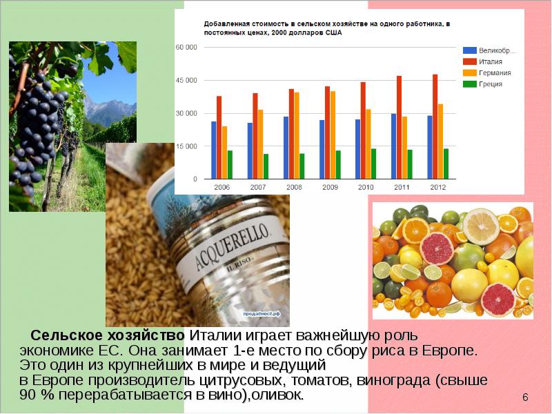 Экономика италии презентация