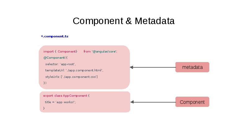 Works components