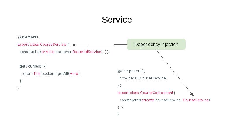 AngularJS