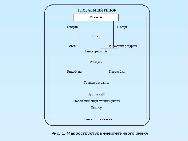 Реферат: Маркетинг освітніх послуг 2