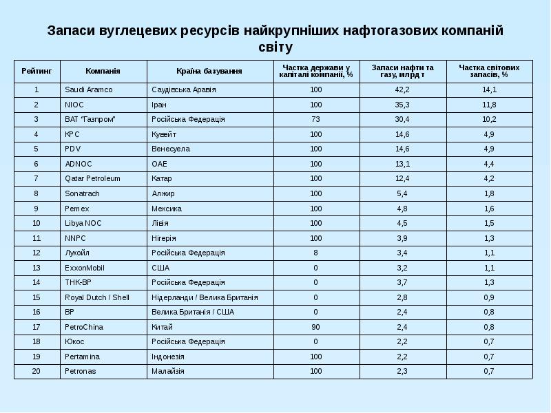 Тест мировая торговля