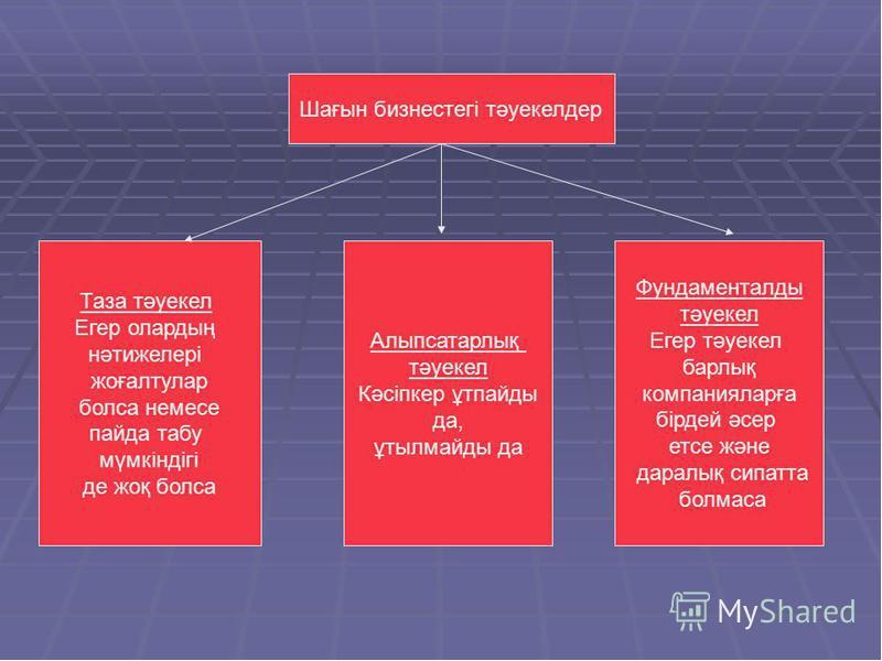 Кәсіпкерлік қызметтегі тәуекелдер презентация