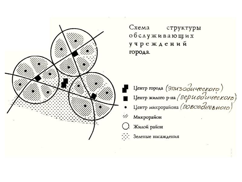 Структура города смоленска