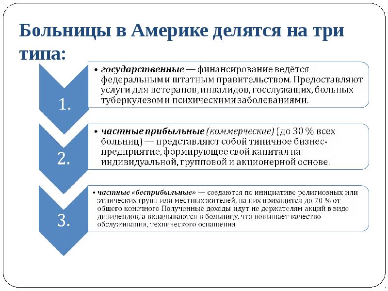 Здравоохранение сша презентация