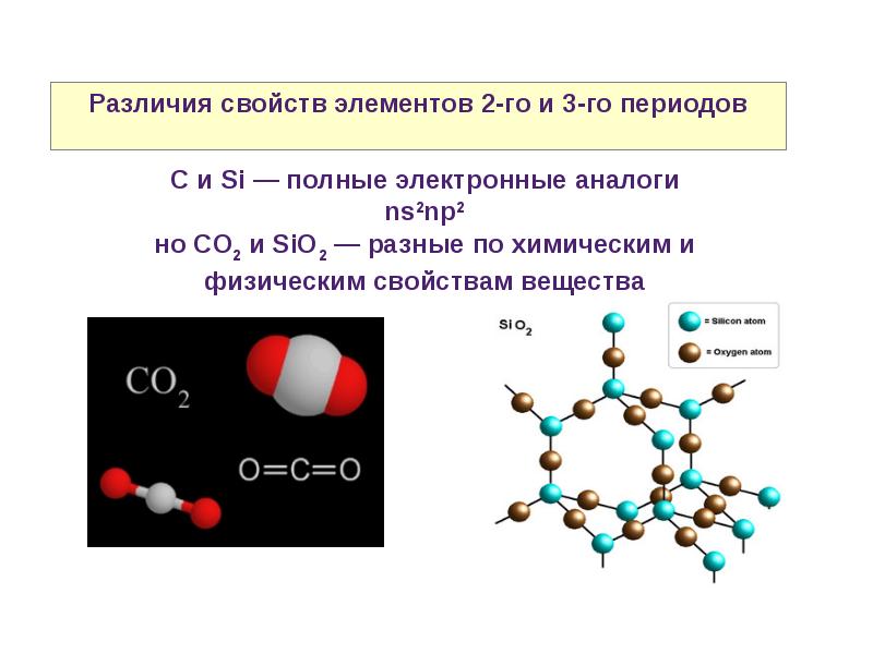 Химия р элементов презентация