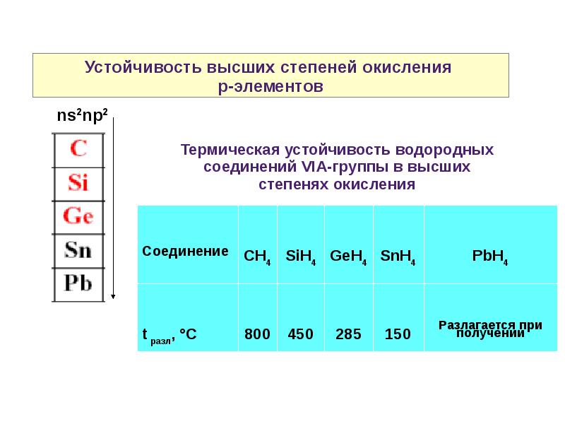 Степень окисления химия презентация