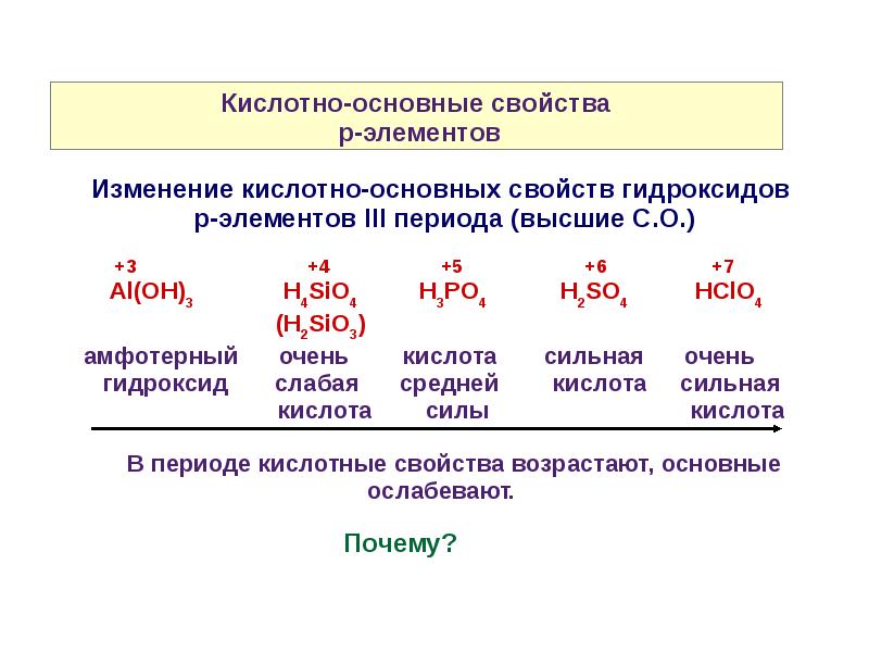 Химия р элементов презентация