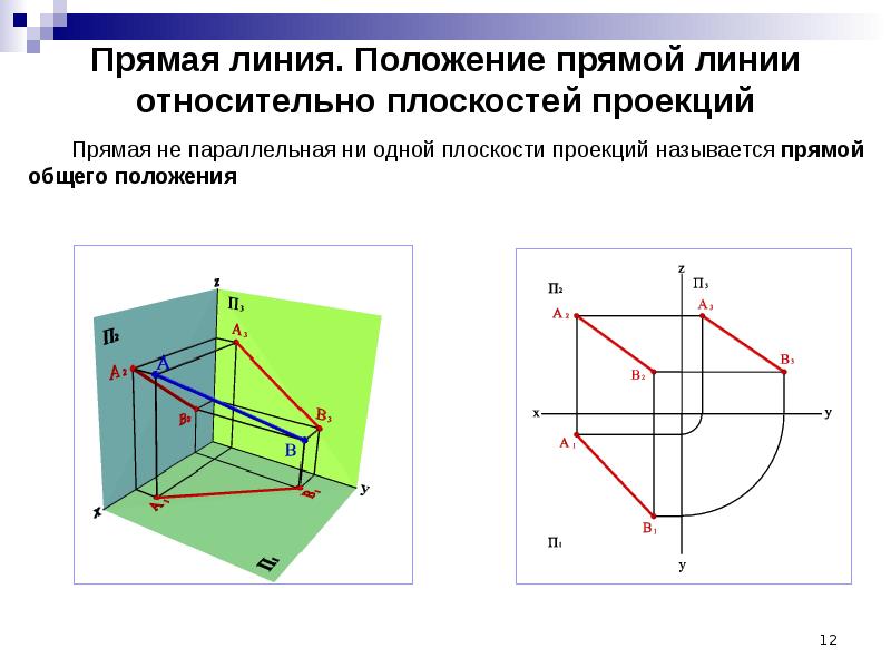 Виды проецирующих плоскостей