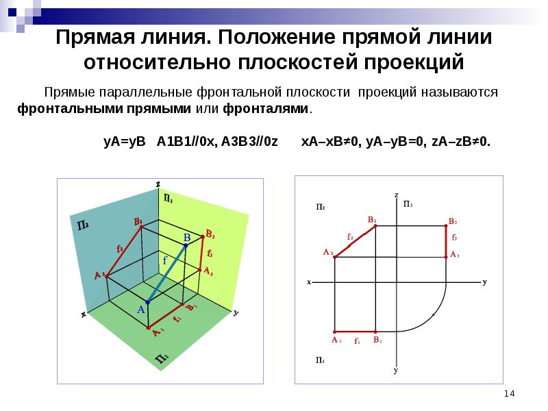 Прямая 14