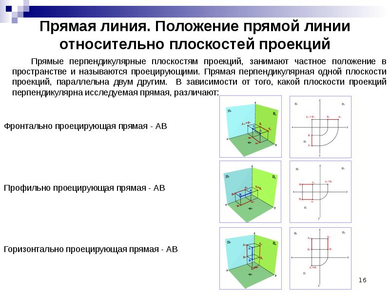 Проецирующее положение прямой