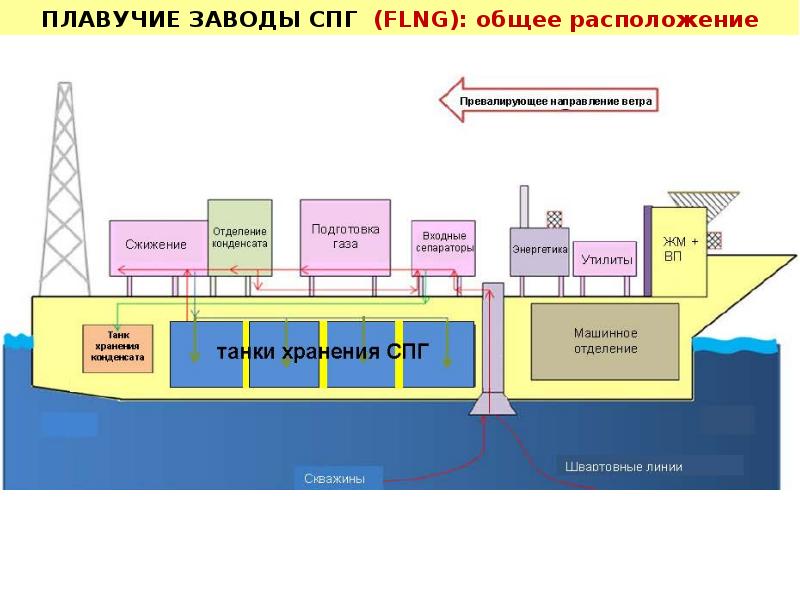 Проект мхз состоит из