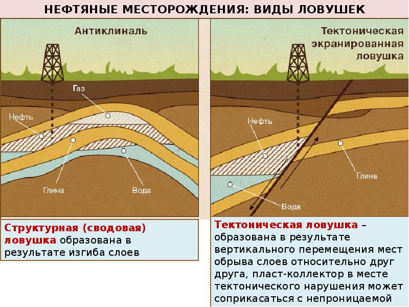 Схема месторождения нефти