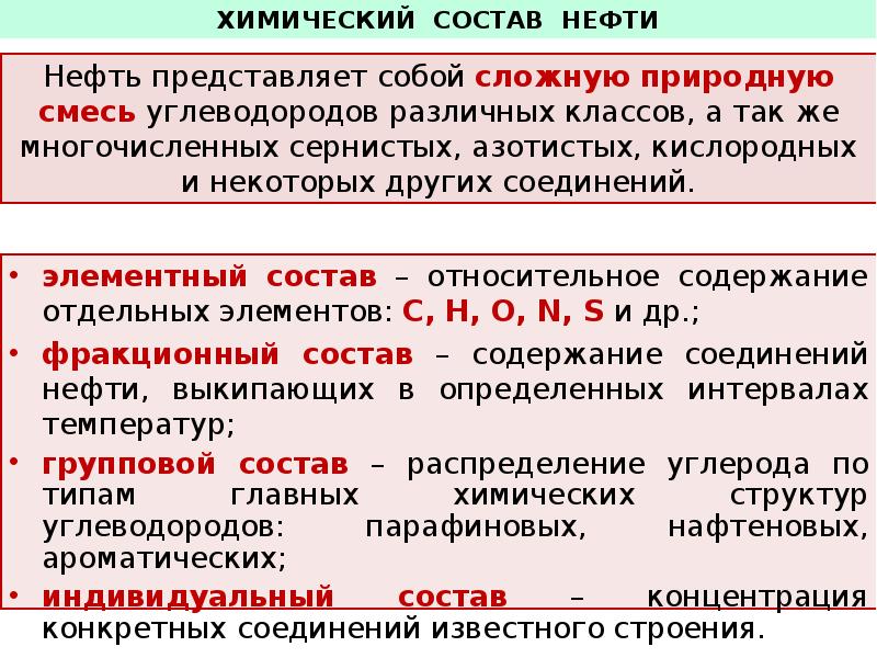 Химический состав нефти презентация