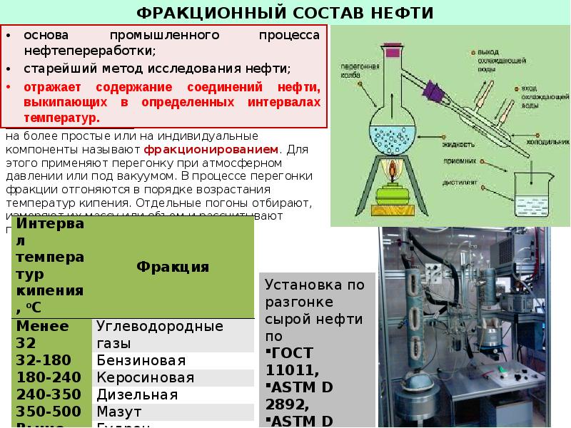 Фракционная нефть. Химический состав нефти и газа. Химический и фракционный состав нефти. Методы определения фракционного состава нефти. Методы определения фракционного состава нефти и нефтепродуктов.