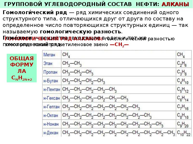 6 входящие в состав. Химическая формула нефти. Химический состав нефти формула. Строение нефти химия. Нефтепродукты формула химическая.