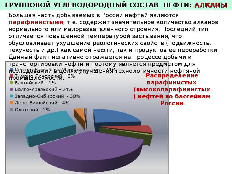 Химический состав нефти презентация