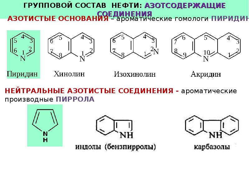 Кислородсодержащие соединения азотсодержащие соединения