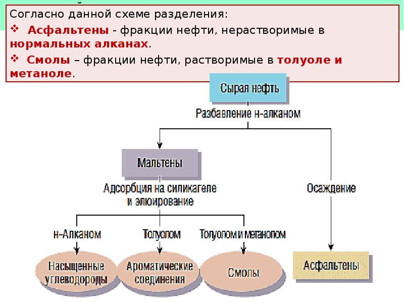 Нефть ее состав и свойства. Элементный состав мальтенов и асфальтенов. Элементный состав мальтенов и асфальтенов из угля и. Асфальтены в нефти.