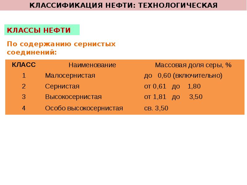Группы нефти. Классификация нефти по содержанию. Классификация нефтей по содержанию смол серы асфальтенов. Нефть классификация нефти. По технической классификации малосернистая нефть содержит.