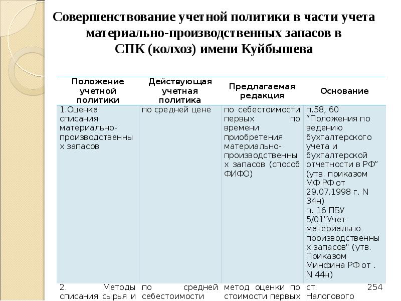 Учетная политика сельскохозяйственного потребительского кооператива образец